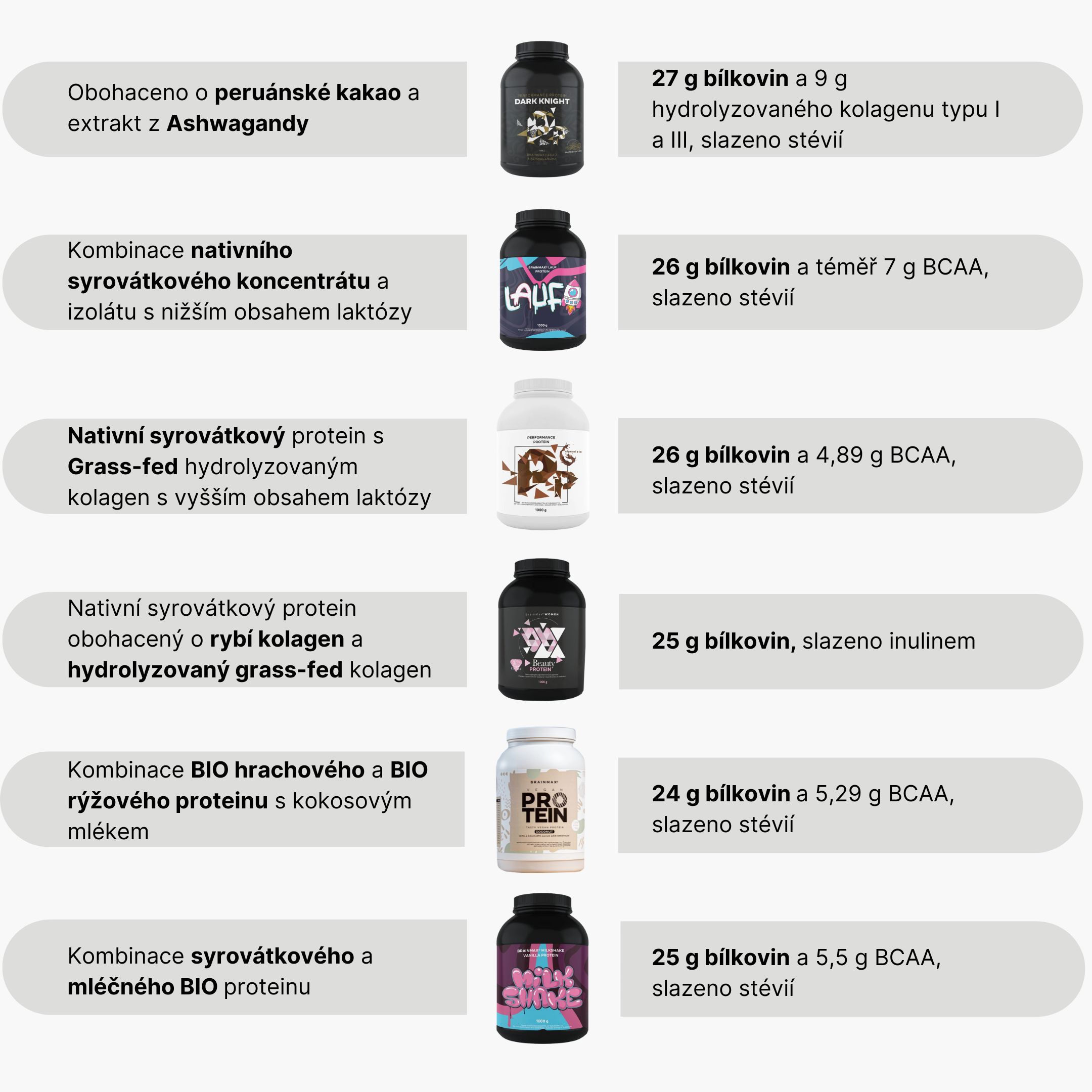 2 vergleich